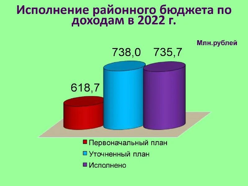 Об исполнении федерального бюджета за 2022 год. Об исполнении федерального бюджета за 2022 год. Об исполнении федерального бюджета за 2022 год. Об исполнении федерального бюджета за 2022 год. Об исполнении федерального бюджета за 2022 год.