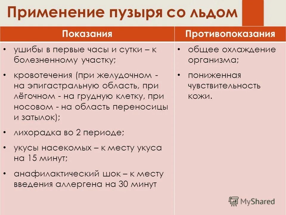 Приготовление и подача пузыря со льдом больному. Показания для постановки пузыря со льдом. пузырь со льдом показания и противопоказания. пузырь со льдом цель показания противопоказания. применение пузыря со льдом показания и противопоказания.