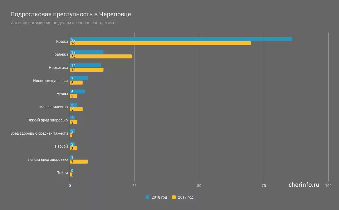 Анкета по подростковой преступности. Преступность анкетирование. Анкета тест. Вопросы для анкетирования на тему подростковая преступность. Опрос на тему преступлений несовершеннолетних ответы.