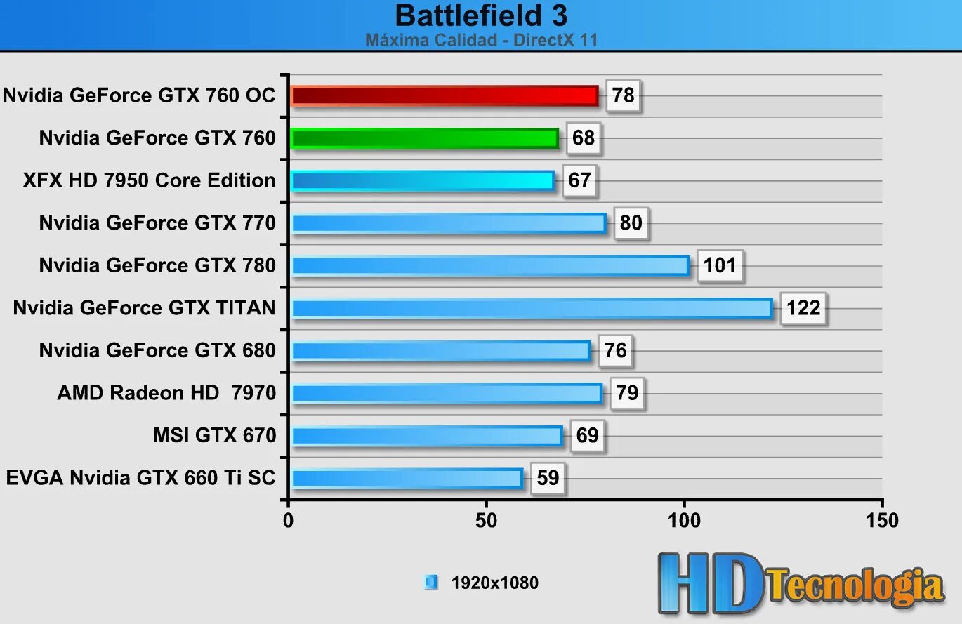 Максимальная температура для видеокарты GTX 760.