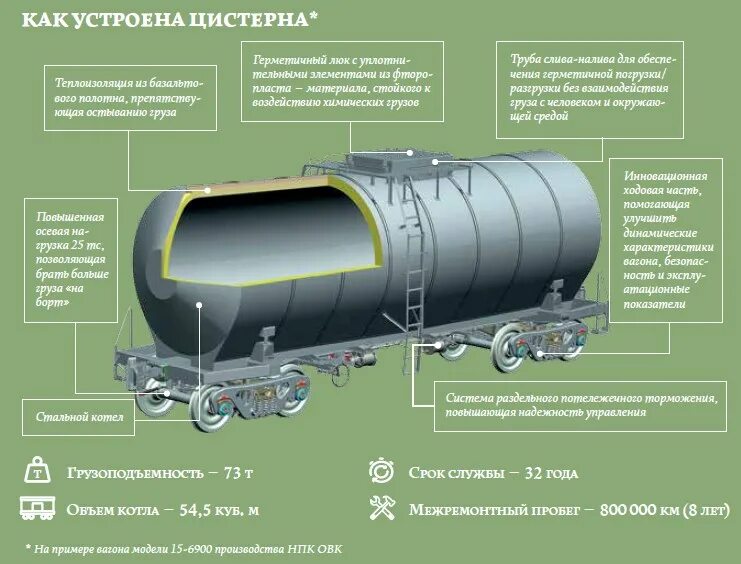 Объем водяного бака увпт. Конструкция котла вагона-цистерны. Вес ёмкости 50 кубов ЖД цистерна. Строение стенки цистерны для нефтепродуктов. СУГ сжиженный углеводородный ГАЗ.