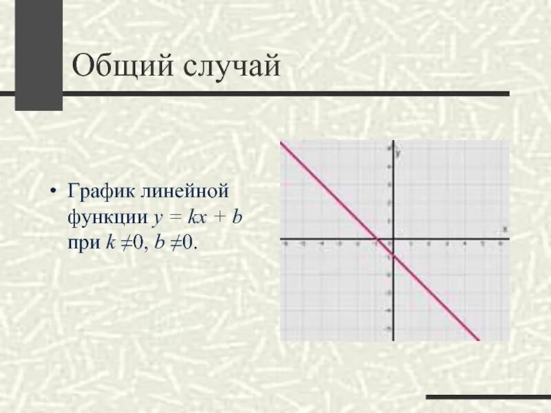 Прямая y kx 4 1 11. Линейная функция. Частные случаи линейной функции. Линейная функция y KX+B. График линейной функции y KX+B.