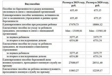 Сколько выплата от 8