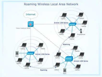 Сеть wlan