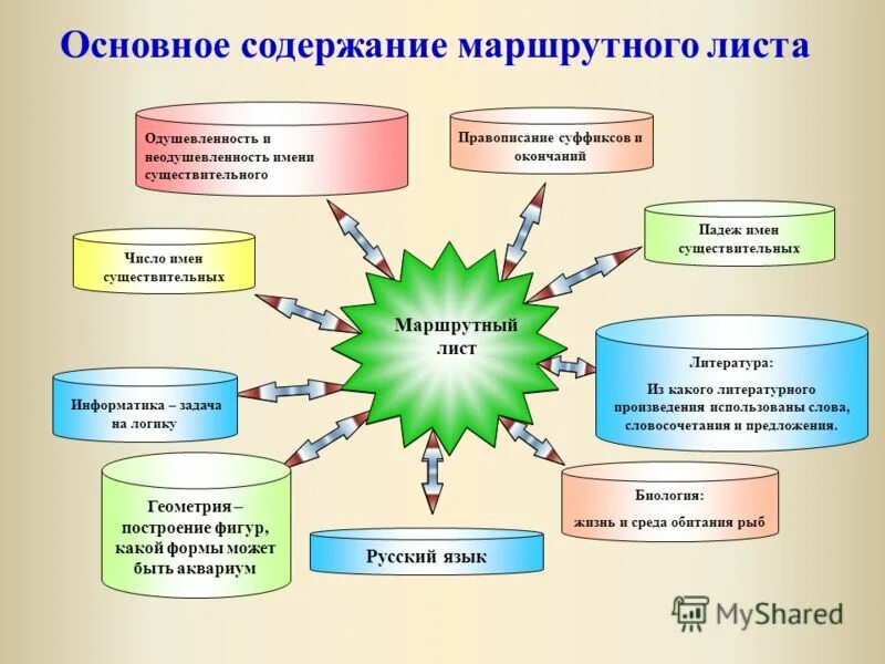 Маршрутные листы русский язык