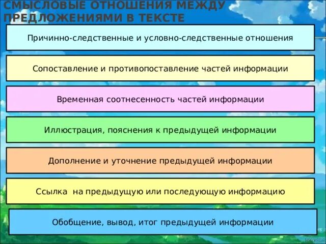 Смысловые отношения между предложениями в тексте. Смысловые отношения между предложениями причинно следственные. Смысловые отношения между предложениями примеры. Смысловые отношения предложений в тексте.