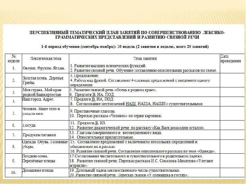 Годовой план работы школы на год. Календарно тематический план учителя логопеда в доу на логопункте. индивидуальный план работы логопеда в доу. годовой план логопеда в доу. перспективное планирование учителя дефектолога в детском саду.