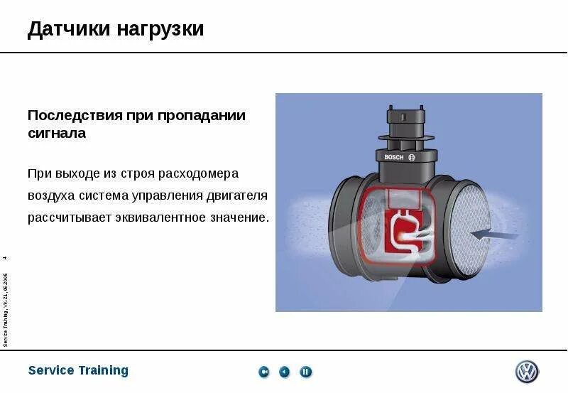 Датчик расхода воздуха устройство принцип работы. Датчик расходомера воздуха. Датчик массового расхода воздуха принцип работы. Термоанемометрический датчик массового расхода воздуха.