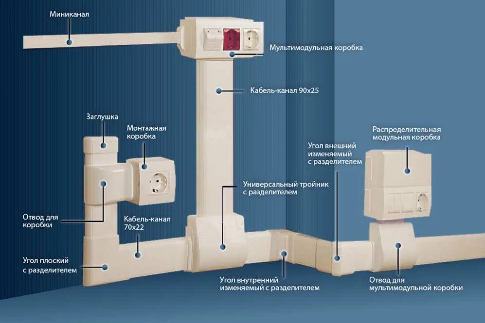 Типоразмеры кабель каналов для электропроводки. Монтажные короба для электропроводки. Короб для прокладки кабеля пластиковый. Монтаж пластиковых кабель каналов. Универсальный кабель канал
