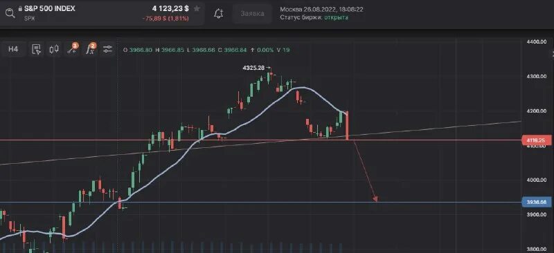 трейд. почему курсы валют падают. пое торговля. биржевые графики. биржа олимп трейд.