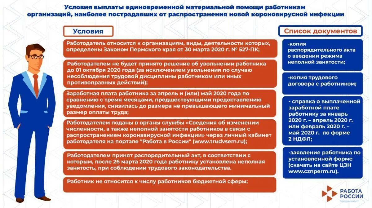 Правила россиян. Материальная помощь сотруднику. Информация для сотрудников. Выплата материальной помощи работнику. Организация помогает работнику.