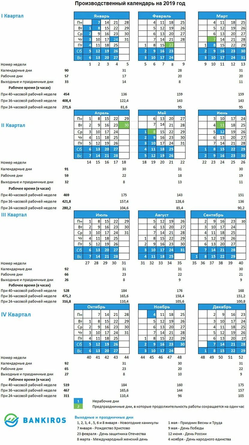 Количество часов в марте 2024 при 40. Производственный календарь при 5- ти дневной рабочей недели. Производственный календарь при 36 часовой рабочей неделе на 2022 год. Производственный календарь 2021 с нормой часов. Производственный Калед.