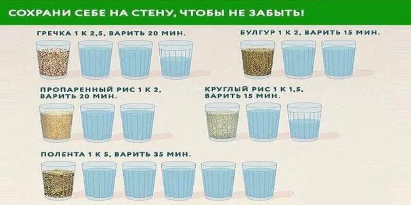 Рис кидают в воду. Как правильно варить рис. Правильное соотношение риса и воды. Порции риса и воды. Соотношение гречки и воды.