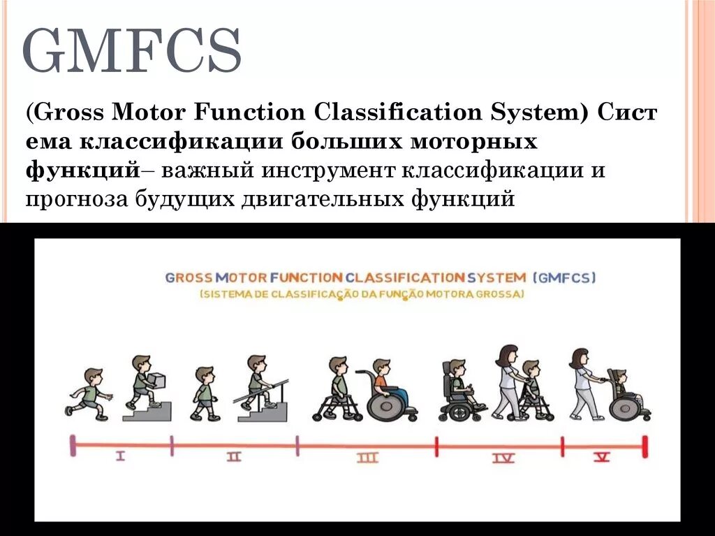 Шкалы дцп. Классификация больших моторных функций GMFCS. Систему классификаций больших моторных функций (GMFCS). Шкала GMFCS уровни двигательных нарушений. Классификация ДЦП по GMFCS.