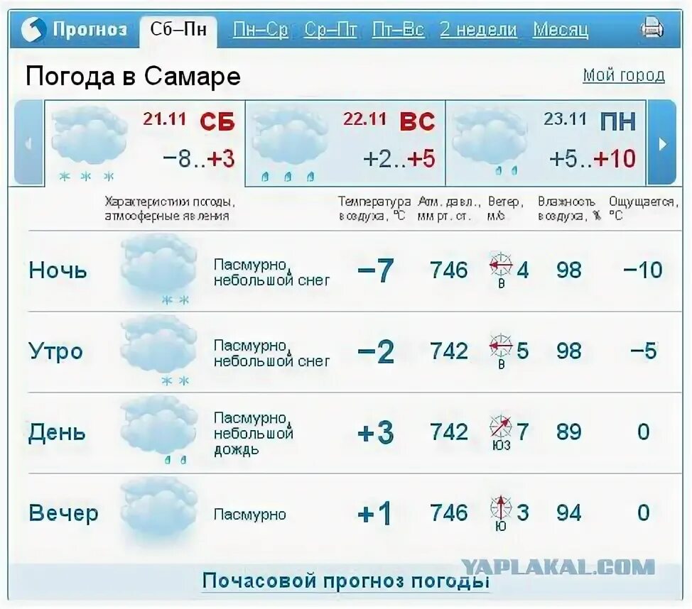 Погода в Челябинске. Гисметео красногорский район алтайский край