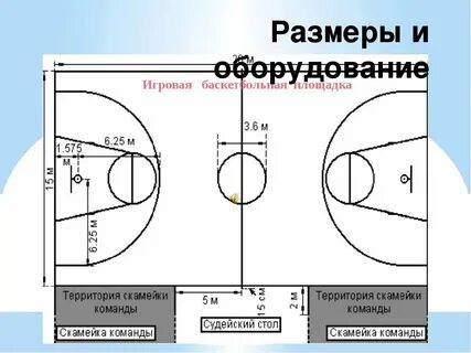 Баскетбол название времени