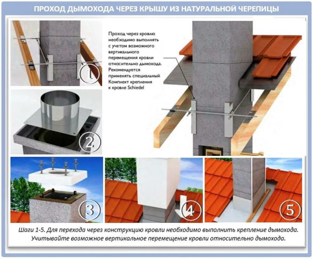 Проход через соседей. Узел прохода дымохода через деревянную кровлю. узел прохода трубы через деревянную кровлю. узел прохода дымохода через черепицу. узел прохода печной трубы через кровлю металлическую.