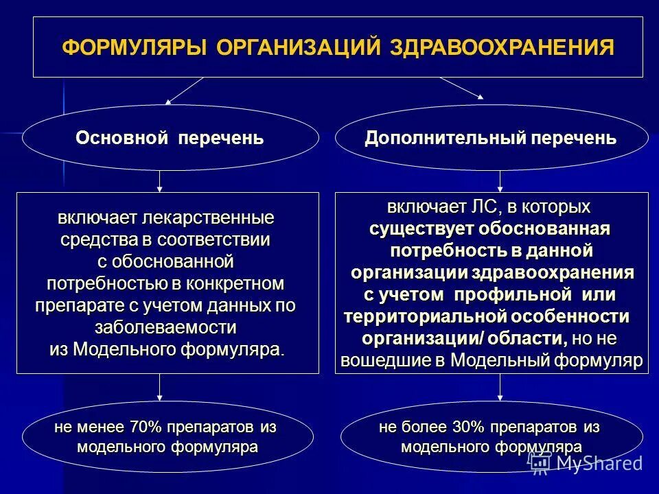 уровень организации медицинской организации. группы цен используемых в здравоохранении. организация системы здравоохранения в российской федерации. структура муниципальной системы здравоохранения. какие системы здравоохранения существуют в мире.