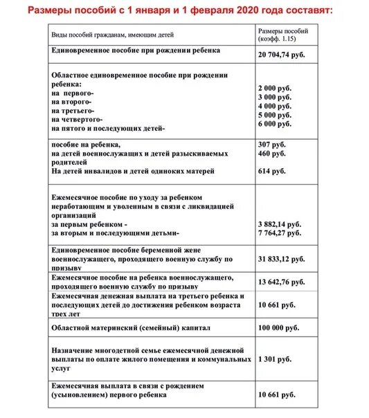 Социальная защита пособия телефон. Пособия на детей. Ежемесячное пособие на ребенка. Детское пособие в соцзащите. Таблица выплат пособий на детей.