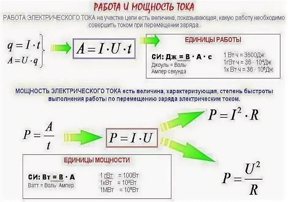 Посчитать силу тока зная мощность. Мощность формула электричество. Формула потребляемой мощности в электрической цепи. Формула расчета мощности тока. Расчёт работы и мощности тока.