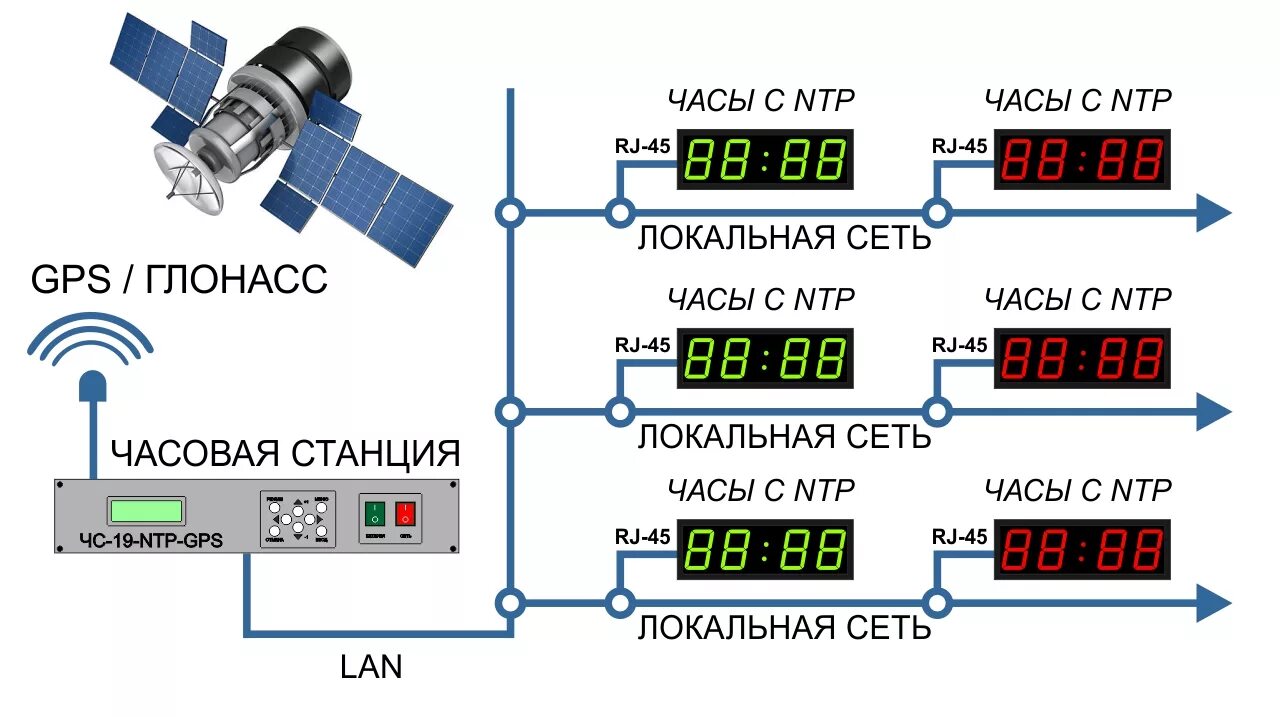 Установить время сигнала. Часовая станция ЧС-1-02-2 схема подключения. Часовая станция ЧС-1-02. ЧС-1-02-2 схема подключения. Часофикация схема подключения.