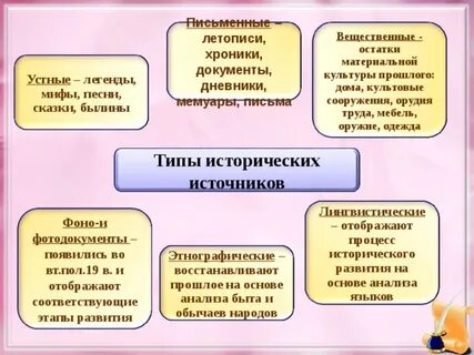Источники летописи
