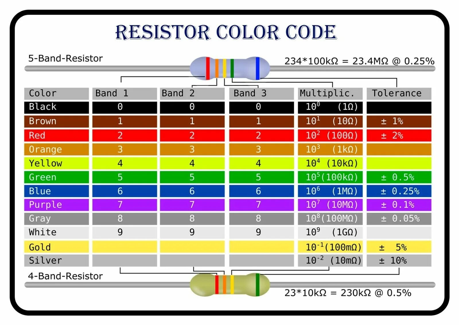 Color marking. Декодер резисторов Декодер цветовой маркировки резисторов 3.4.5.6 полос. 100k резистор маркировка. Цветовая кодировка резисторов таблица. Цветовая маркировка резисторов e24.