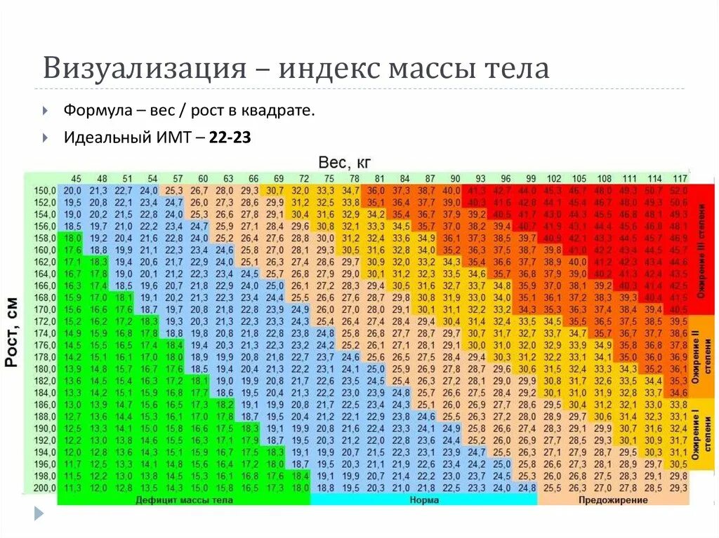 Калькулятор роста тела. Соотношение массы и тела формула. формула расчёта массы тела по росту мужчине. формула расчета индекса массы тела показатели имт. формула расчёта массы тела по возрасту и росту у мужчин.
