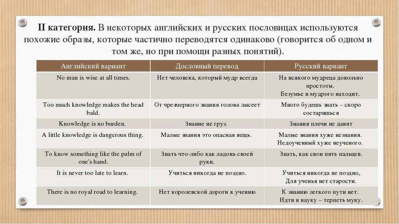 Подберите русский эквивалент. Сравнение пословиц и поговорок разных народов. Сравнение английских и русских пословиц и поговорок. Сходство пословиц и поговорок. Аналоги русских пословиц.