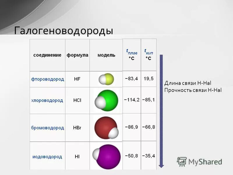 Галогеноводороды. Галогеноводородов. Прочность связи в молекулах галогенов. Длина связи в химии формула. Соединение брома и водорода