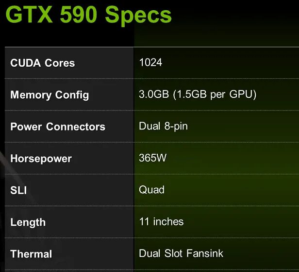 GTX 590. GTX 590 gpuz. Референсная видеокарта GEFORCE GTX 590. GTX 590 GPU Z.