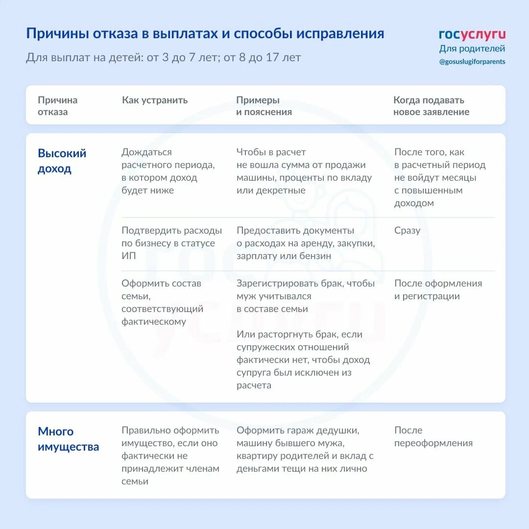 Почему нет выплат в марте 2024. Выплата с 3 до 7 отказано. Причины отказа в пособии от 8 до 17. Причины отказа в пособии от 3 до 7 лет. Отказали в детском пособии от 8 до 17 лет.