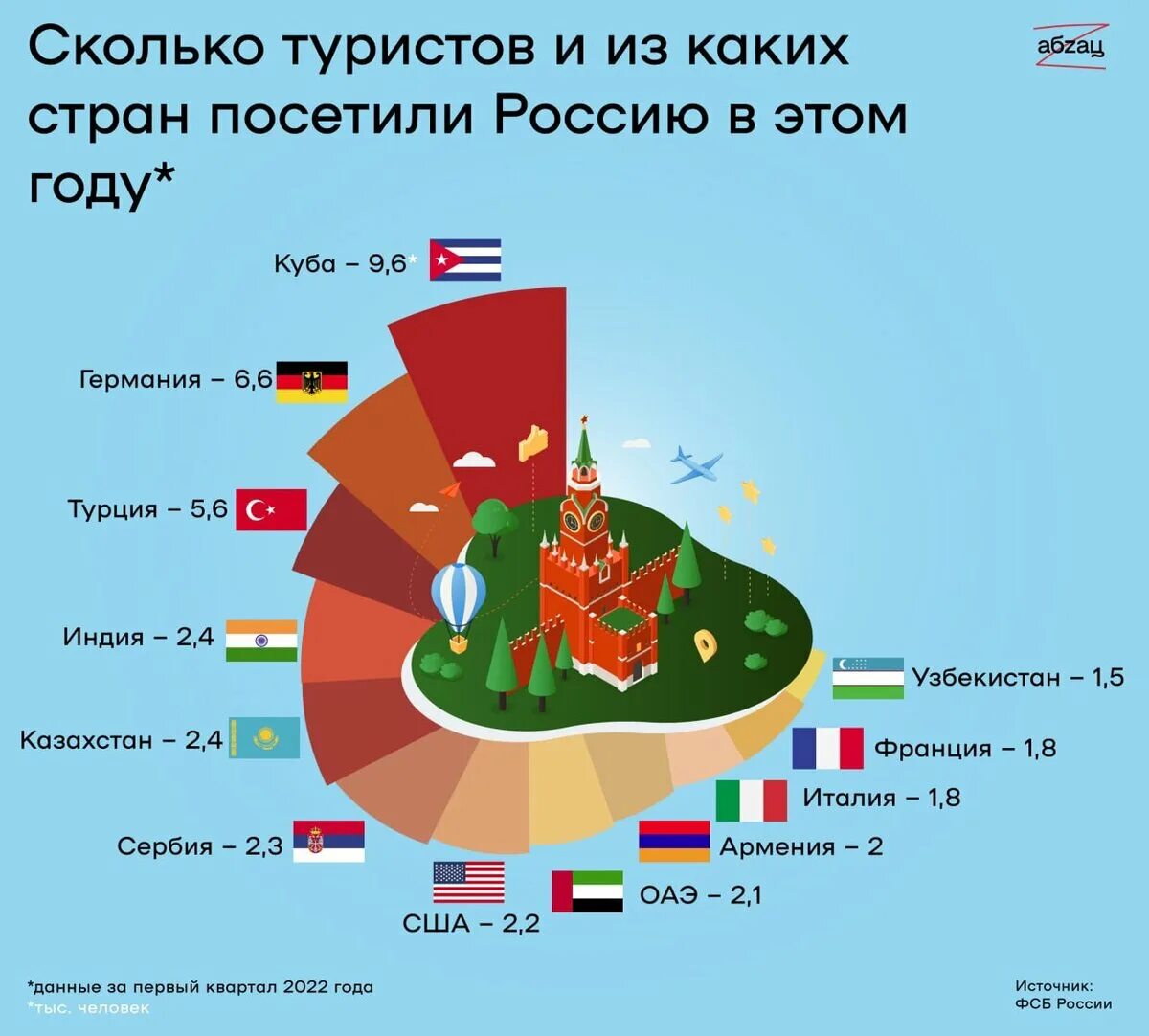 Куба и Россия. Инфографика. Отношения России и Кубы. Куба и Россия друзья. Время россия куба