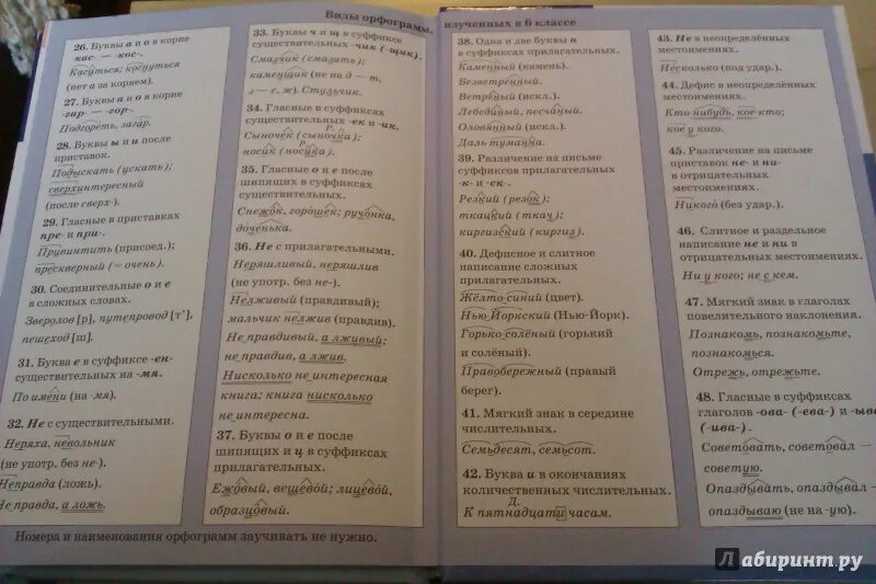 Инструкция учебника русского языка. Орфограммы русского языка ладыженская. Русский язык учебник с правилами. Форзац учебника 6 класс. Орфограммы 7 класс.