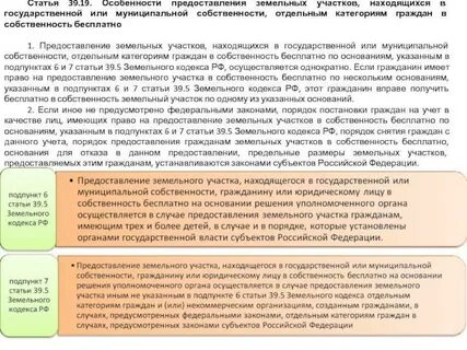 Земельный участок общего пользования это