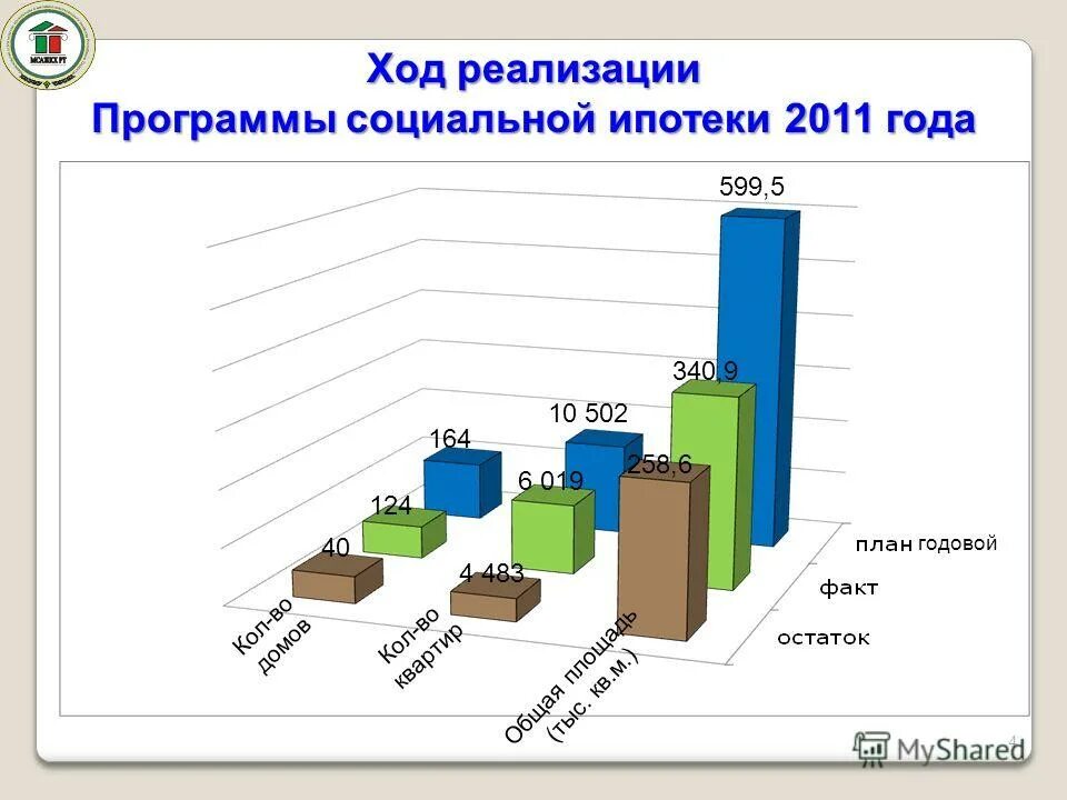 Управление по реализации жилищных программ. Квартиры по программе. Жилищные целевые программы. Бюджетное финансирование целевых программ. Реализация жилищных программ.