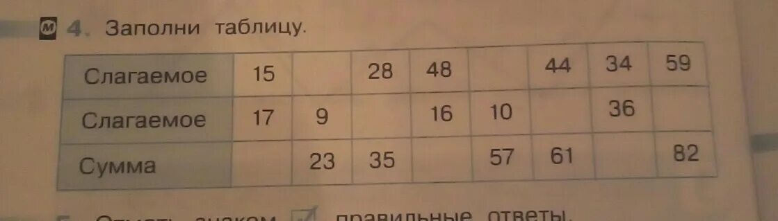 Таблица по фото. Заполни таблицу правильно. Заполни таблицу фотографии. Заполни таблицу слагаемое 9. Заполни таблицу правильный ответ.