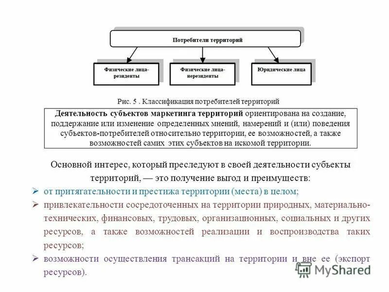 Субъекты образовательных услуг. Субъекты бизнеса. Субъекты потребители. Основные субъекты маркетинга. Субъекты потребители.