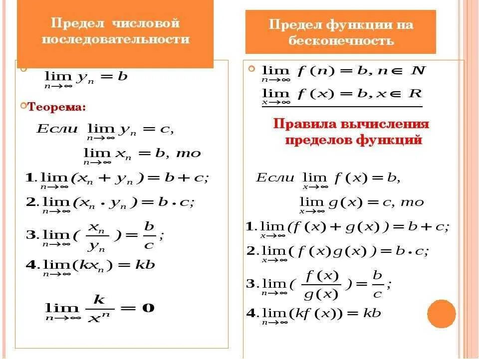 Числовые функции свойства функций. Предел числовой последовательности формулы. таблица пределов числовой последовательности. числовые последовательности 10 класс формулы. предел числовой последовательности предел функции.
