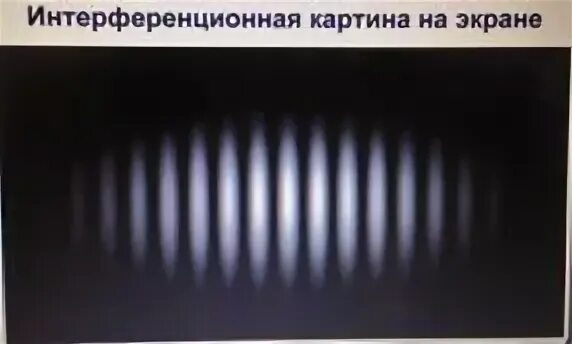 Интерференционная картина на экране