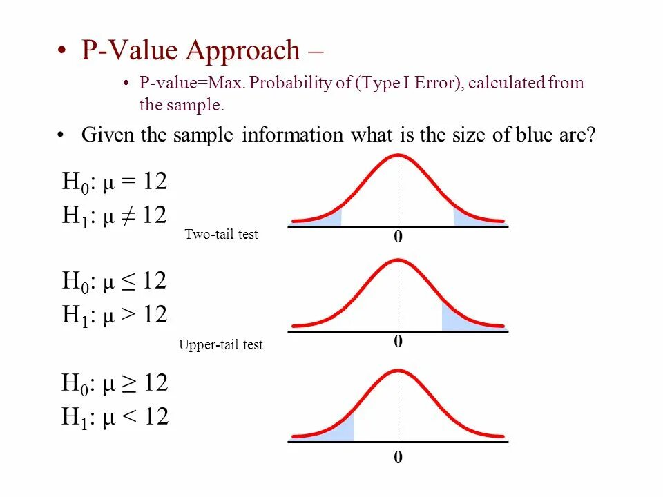P value это. P value approach. как найти p value. интерпретация p value. гипотеза h0 p value.