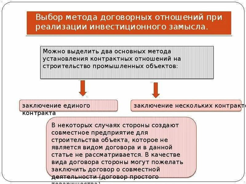 Реализация договорных отношений. Стороны договорных отношений. Цель договорных отношений. Порядок установления договорных отношений. Предмет договорных отношений это.