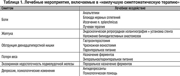 Химиотерапия при раке поджелудочной. Заполните таблицу «проведение медицинской сестрой химиотерапии». Карцинома поджелудочной железы химиотерапия. Таблица 4 при химиотерапии поджелудочной. Онкология поджелудочной железы сколько живут после операции.