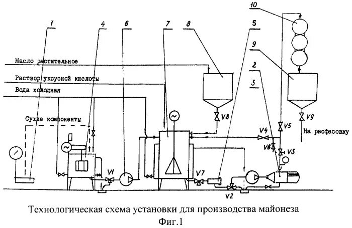 Процесс производства масла. Аппаратурно-технологическая схема производства растительного масло. Технологическая схема производства маргарина. Технологическая линия производства маргарина. Аппаратурно технологическая схема производства маргарина.