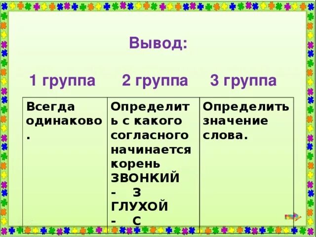 Краткие формы слова глухой. Значение слова глухой. Слова с глухими согласными в начале слова. Слова начинающиеся с глухих согласных. Корень начинается с глухой согласного.