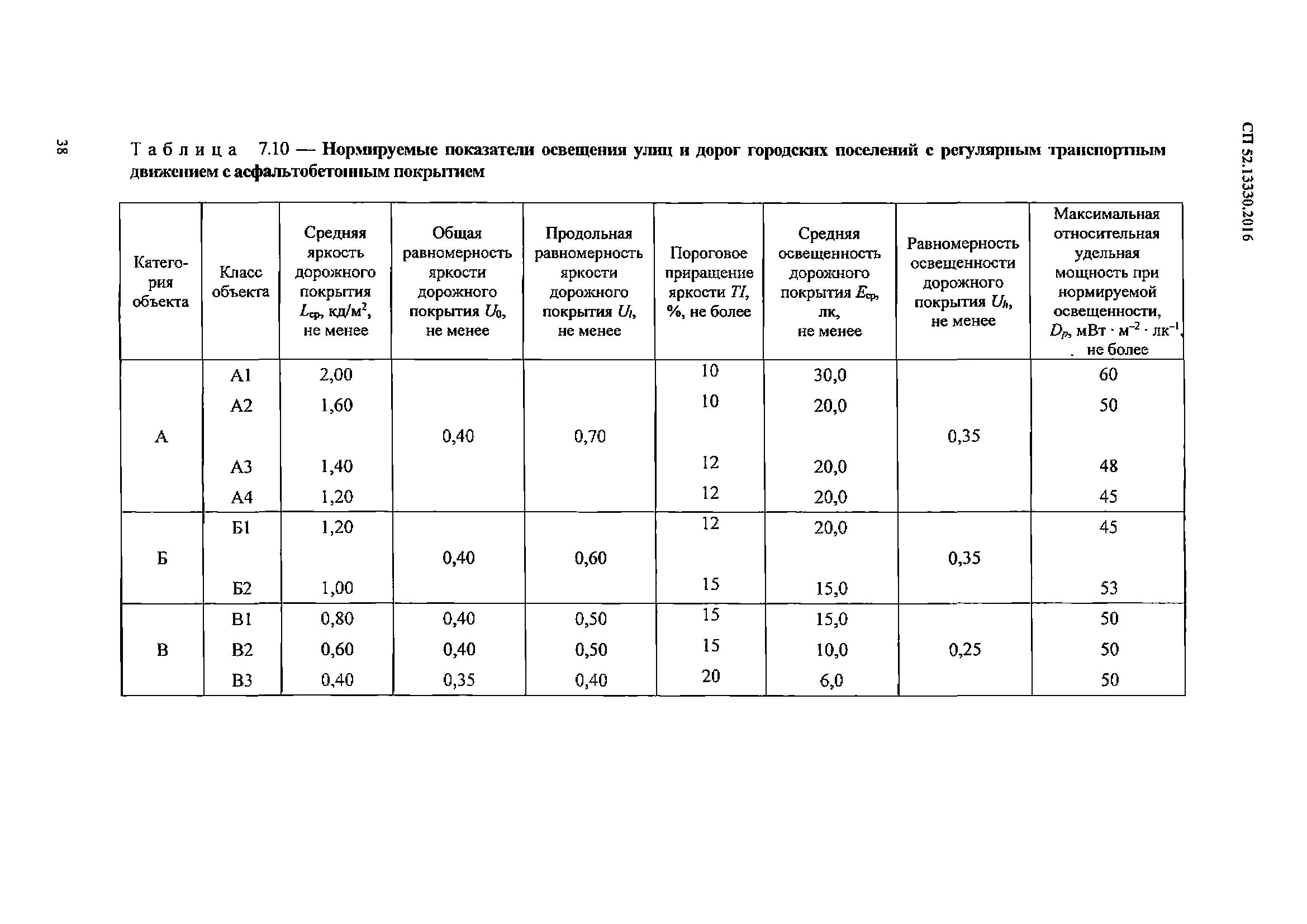 нормы освещенности сп 52. 2016. 1 сп 52. аварийное освещение сп 52. 13330.
