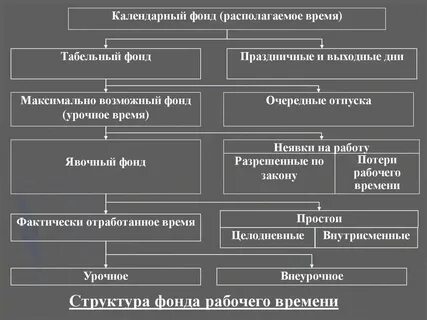 Лучшие времена фонд