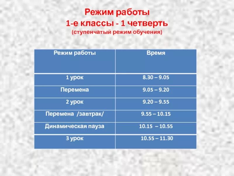 Сколько минут длятся перемены в школе. Продолжительность урока в 1 классе. САНПИН 1 класс Продолжительность уроков. Длительность уроков в первом классе. Режим учебы.