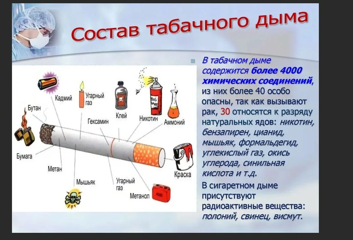 Состав табачного дыма. Состав сигареты. Ядовитые вещества в сигарете.