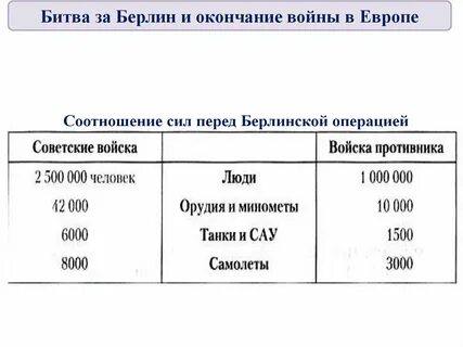 Окончание 40